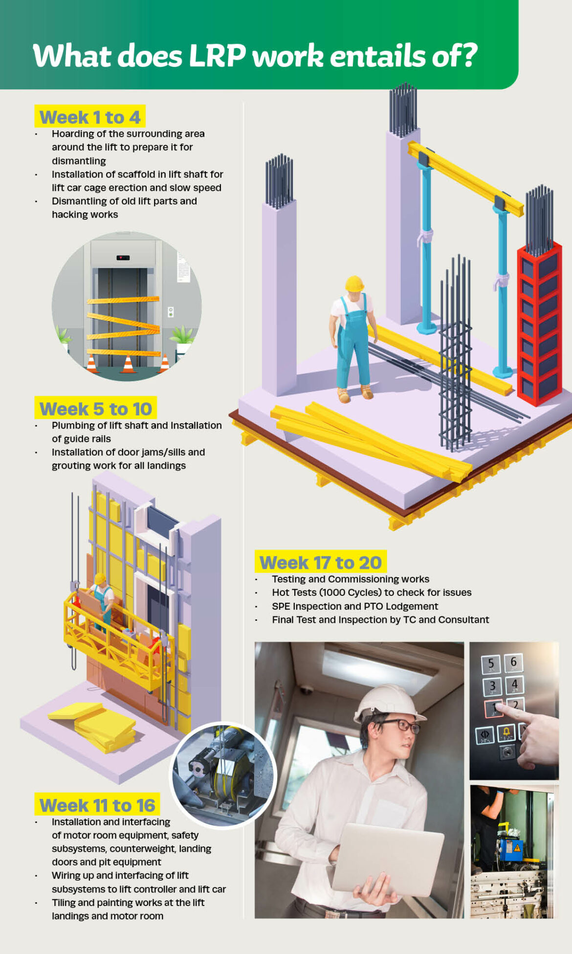 66 lifts to benefit from Lift Replacement Program (LRP)