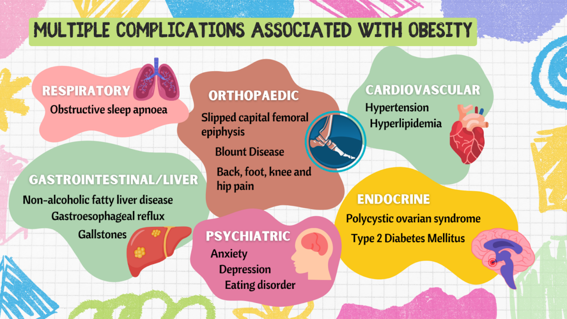Combating the Rise in Childhood Obesity Cases